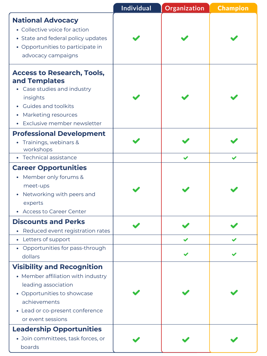 24 Membership Comparison Chart (Presentation (43)) (6)