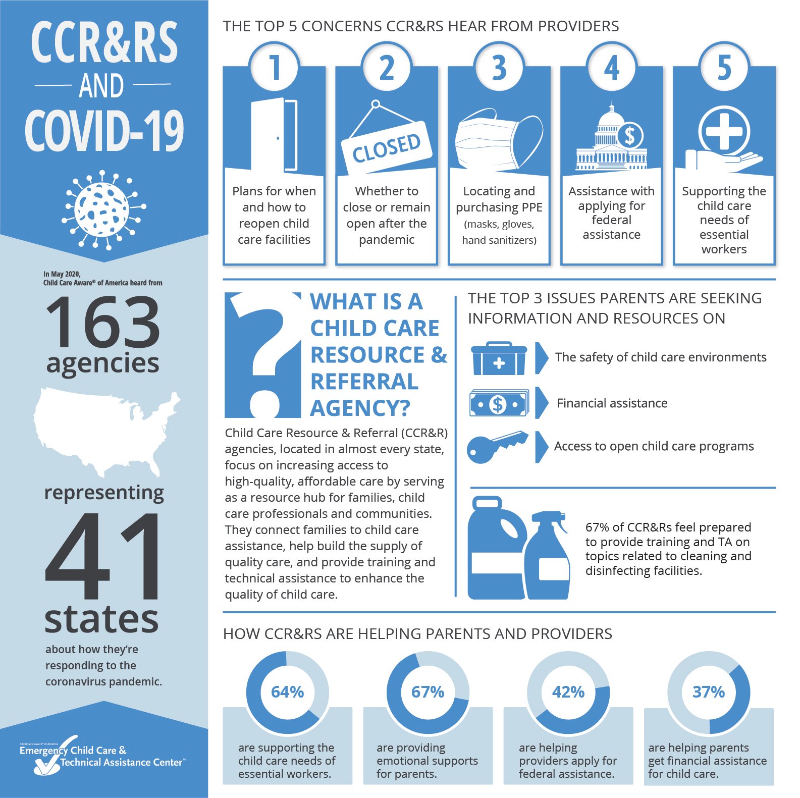 CCR&Rs-COVID-InfographicBlog-06292020