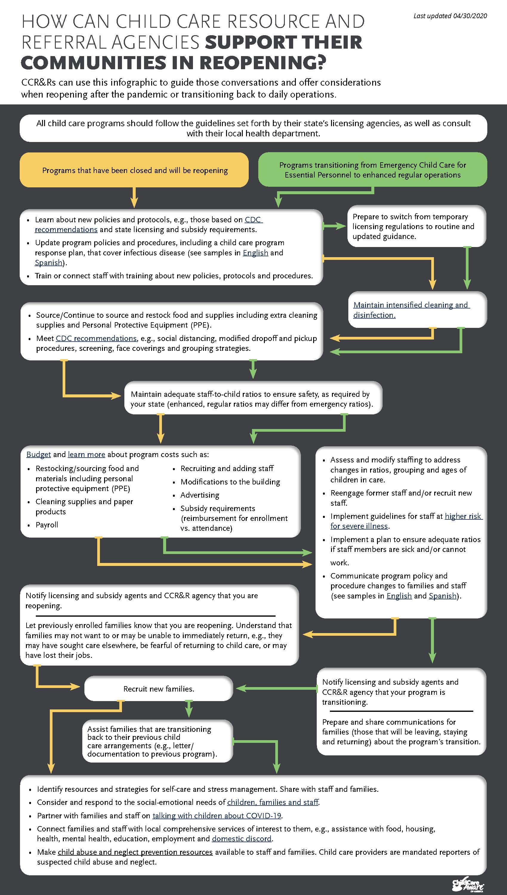 ChildCareReOpening-Flowchart-04302020