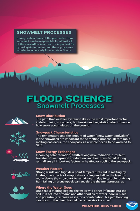 Spring Flood Spring Flooding: Tips to Prepare Child Care Providers
