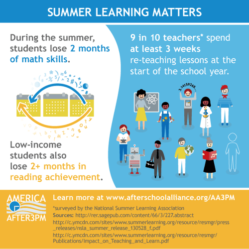 National Summer Learning Day 2025 Programs