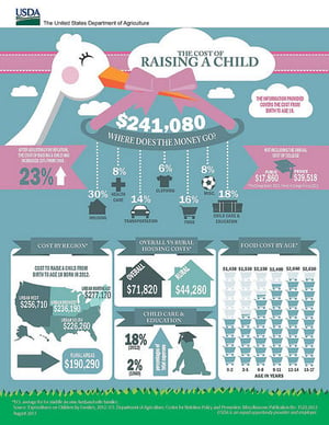 o-INFOGRAPHIC-COST-OF-RAISING-CHILD-900