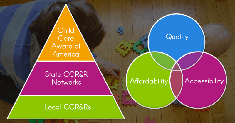 CCR&R Pyramid