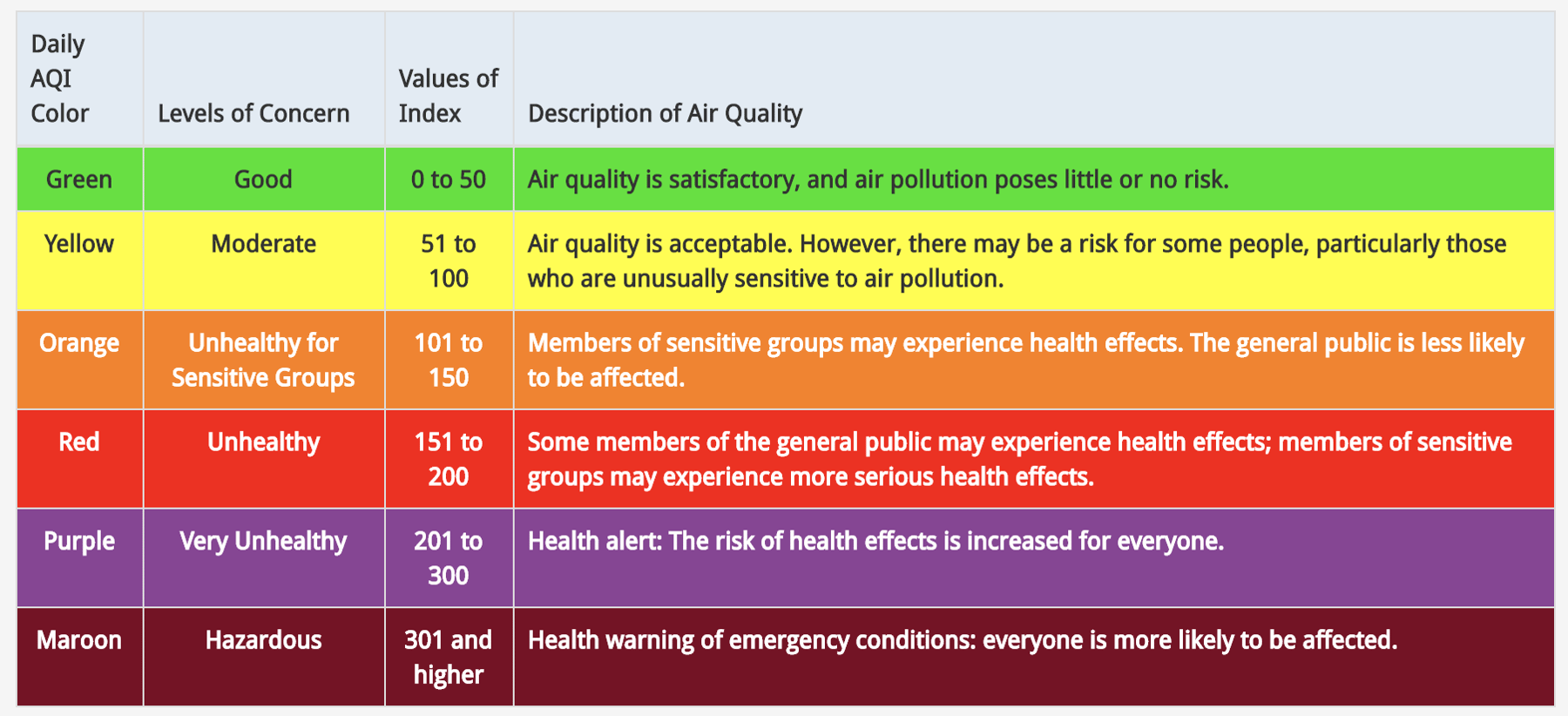 Outdoor Air Quality and Child Care