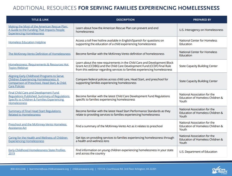 homelessnessresources110121