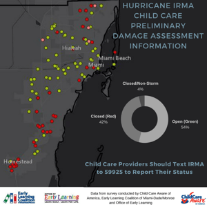 Hurricane Map