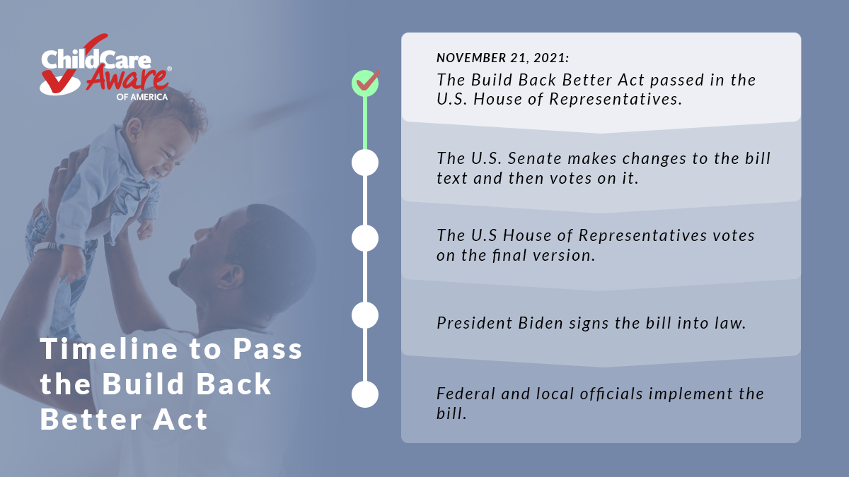 What’s Next for the Build Back Better Act?