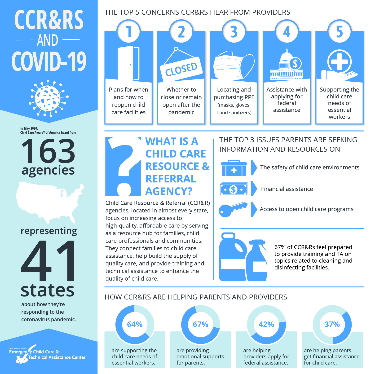 CCR&Rs-COVID-InfographicBlog-06292020