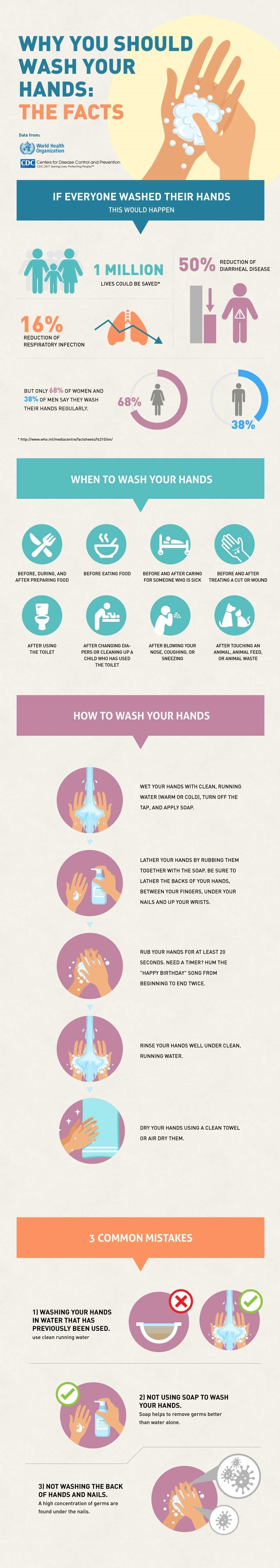 Infographic: Handwashing is Key to Flu Prevention