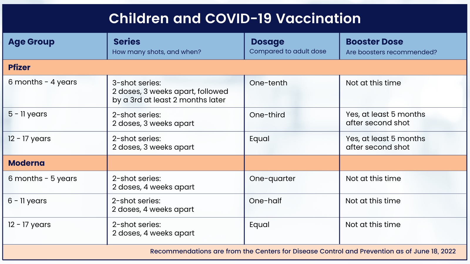 Twitter_PHCC_Children-vaccinations-chart