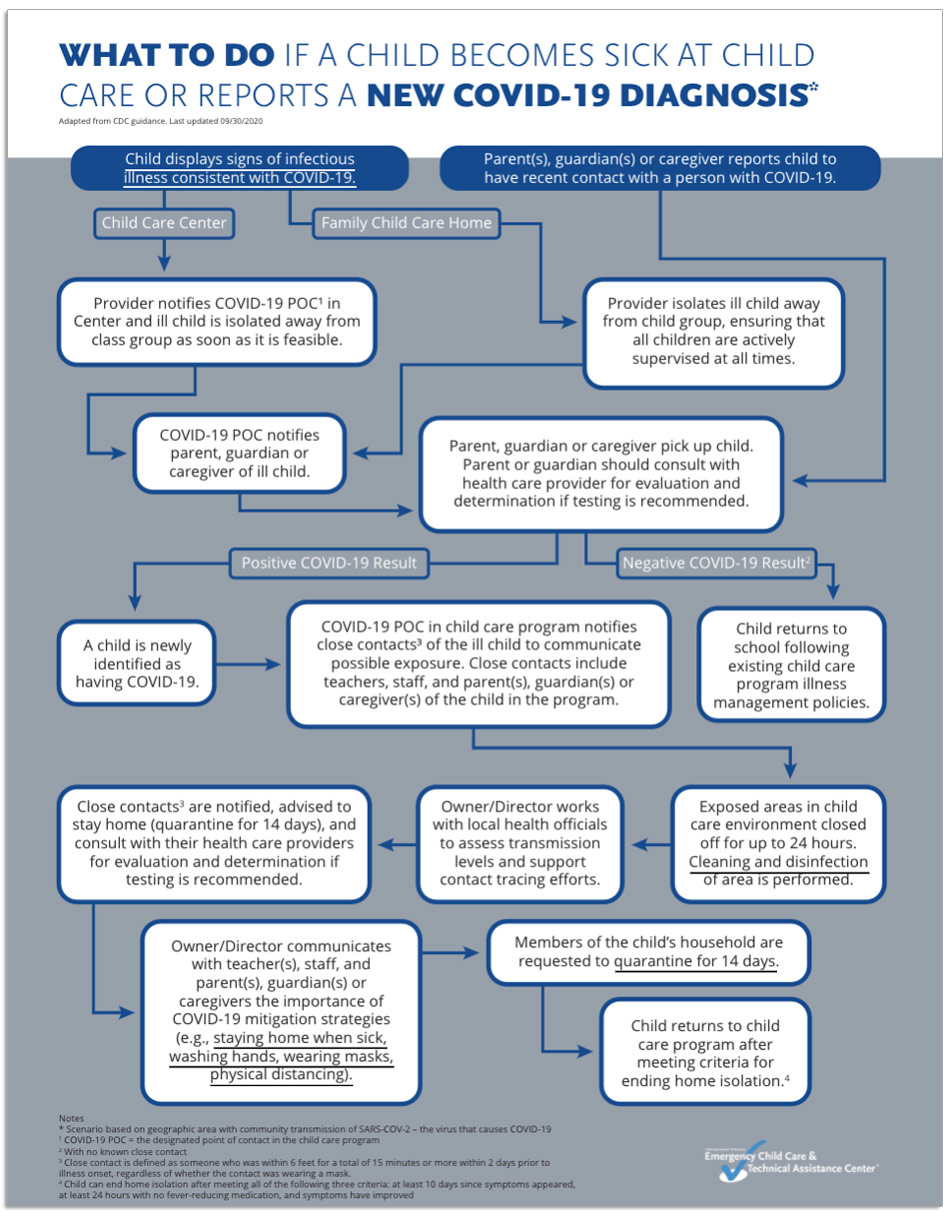 flu-covid-flowchart