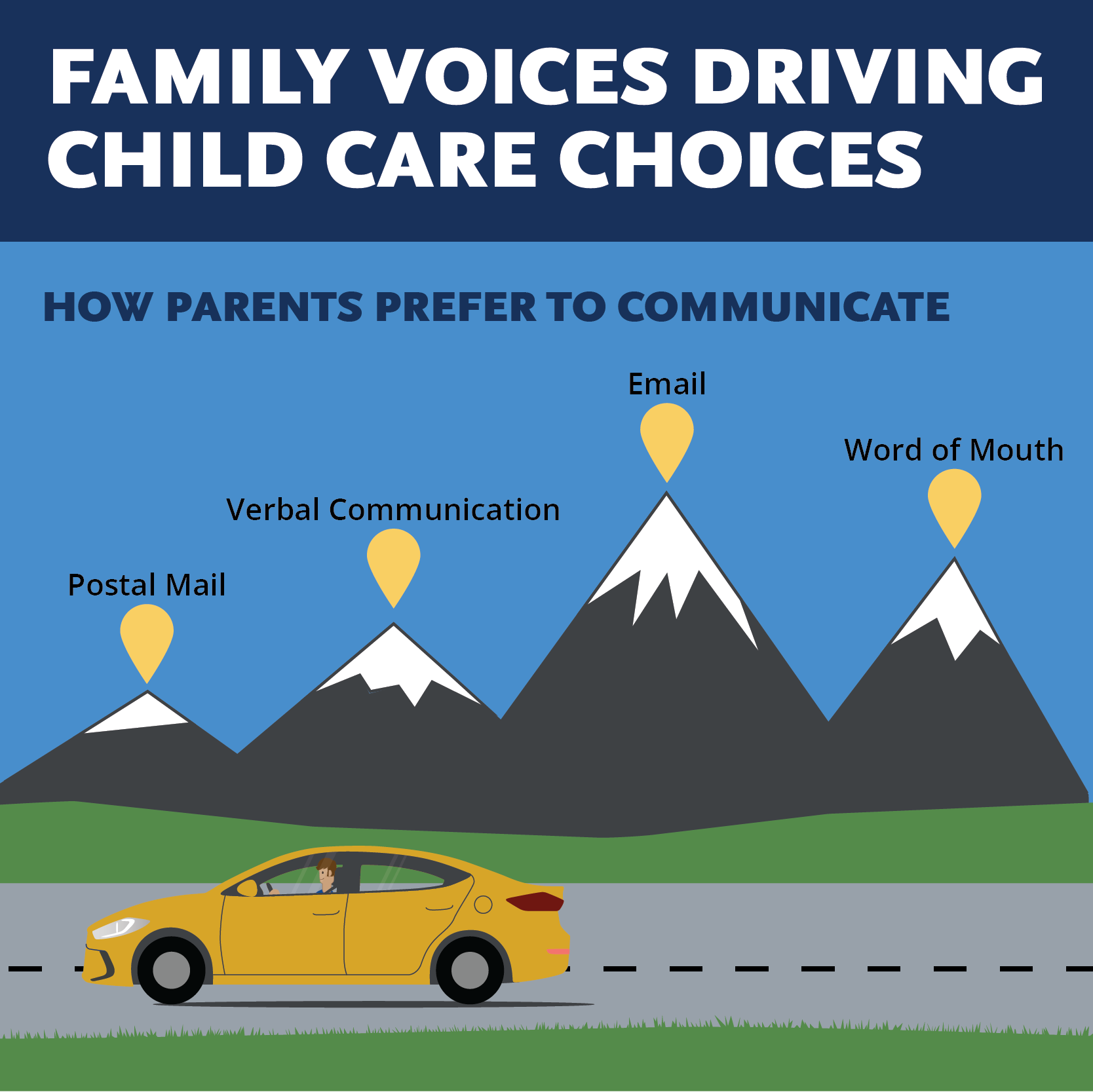 Infographic: Family Voices Driving Quality Child Care Choices